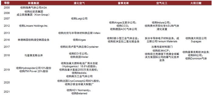 资料来源：各公司官网，中金公司研究部