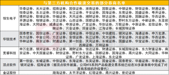 与第三方机构合作极速交易的部分券商名单