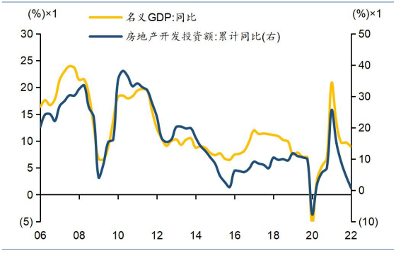 资料来源：Wind，华泰研究