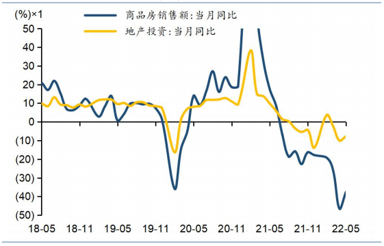 资料来源：Wind，华泰研究
