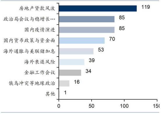 资料来源：7月14日调查问卷，华泰研究