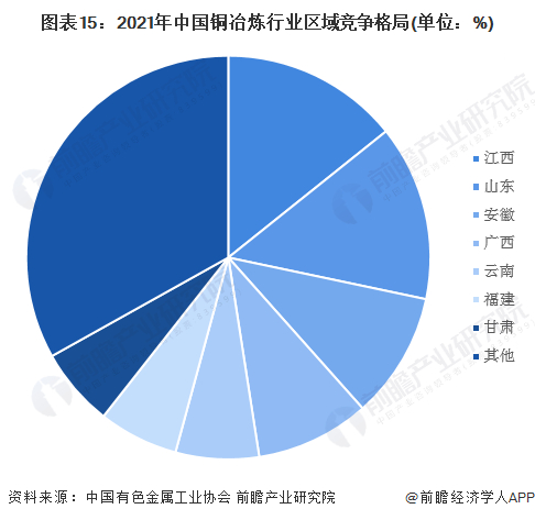 注：数据时间范围为2021年1-11月。