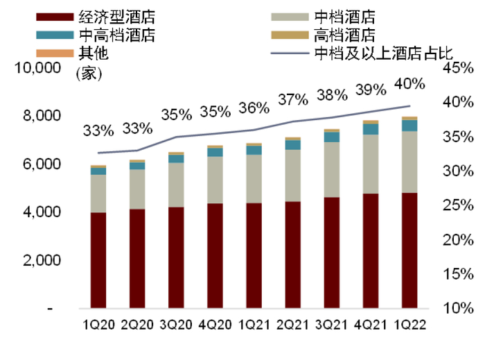 资料来源：公司公告，中金公司研究部