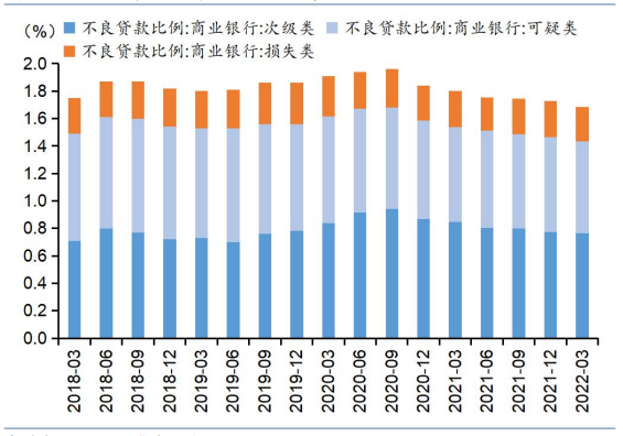 资料来源：Wind,华泰研究