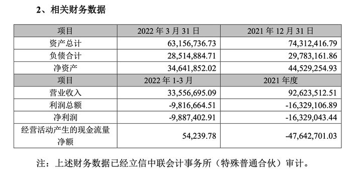 图片来源：公告截图