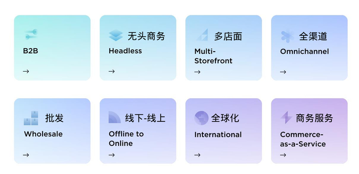 　　BigCommerce企业级服务内容