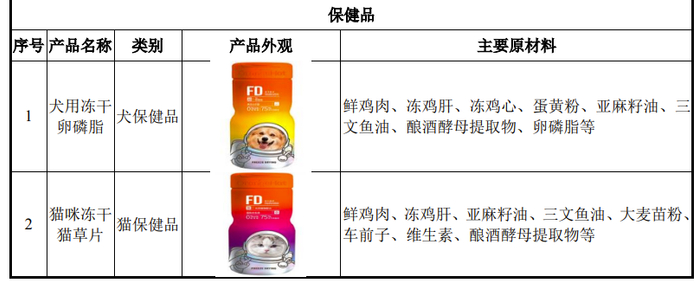 部分产品展示（图片来源自招股书）