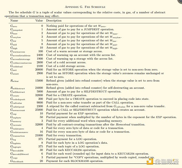 截图来自：https：//ethereum.github.io/yellowpaper/paper.pdf