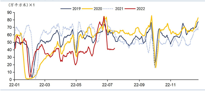 资料来源：Wind，华泰研究