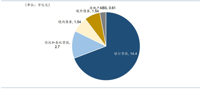 资料来源：Wind,华泰研究