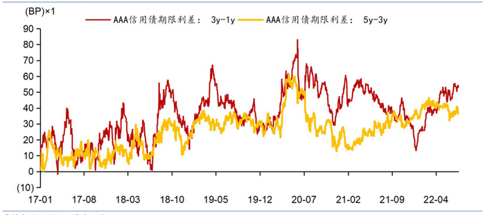 资料来源：Wind，华泰研究
