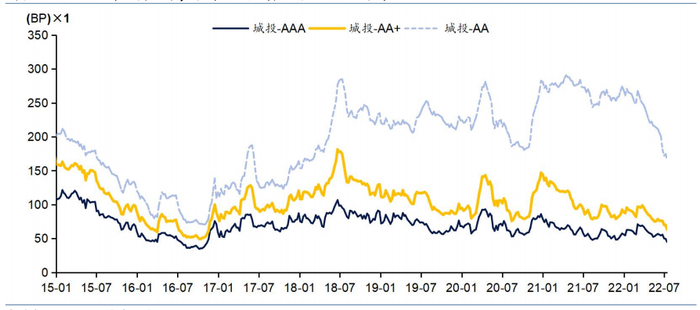 资料来源：Wind，华泰研究