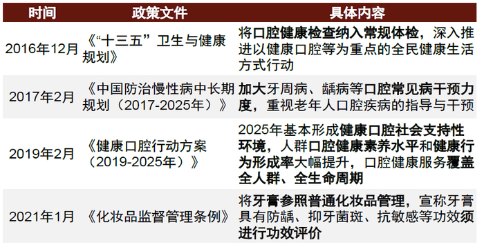 资料来源：国务院，国家卫健委，中金公司研究部
