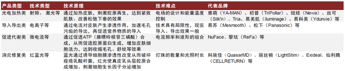 资料来源：国际电子商情，中金公司研究部