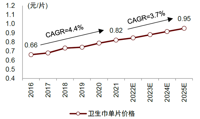 资料来源：Euromonitor，中金公司研究部