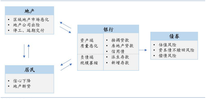 资料来源：华泰研究
