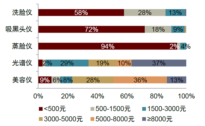 资料来源：久谦数据、中金公司研究部