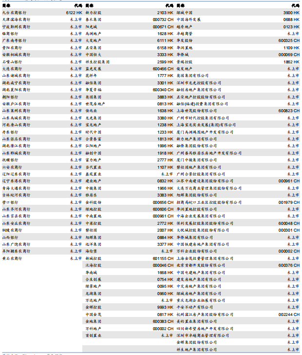 资料来源：Bloomberg，华泰研究