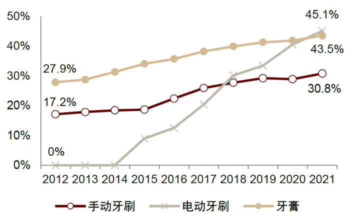 资料来源：Euromonitor，中金公司研究部