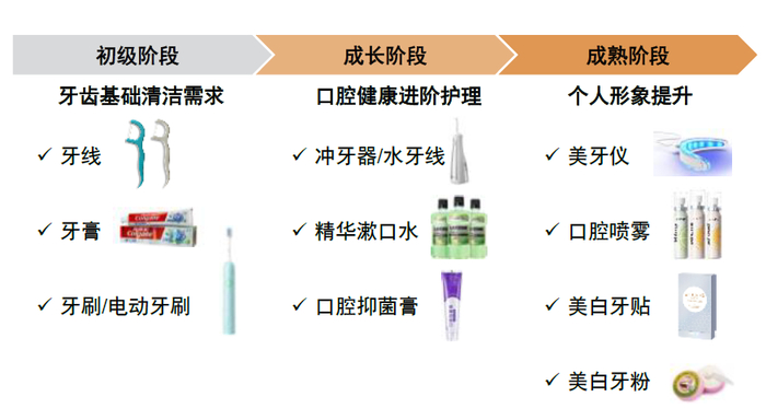 资料来源：头豹研究院，天猫，中金公司研究部
