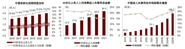 资料来源：国家统计局，Euromonitor，中金公司研究部