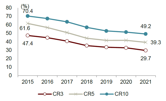 资料来源：Euromonitor，中金公司研究部