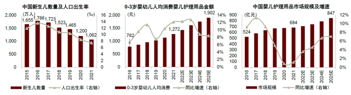 资料来源：国家统计局，Euromonitor，中金公司研究部