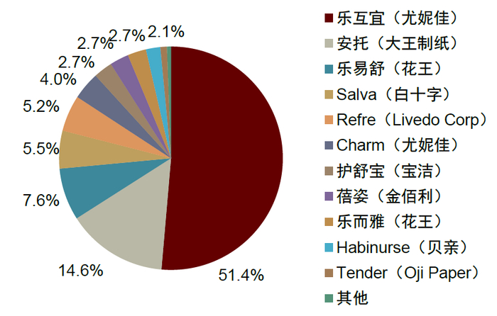 资料来源：Euromonitor，中金公司研究部