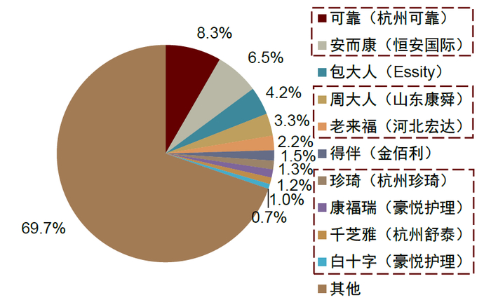 资料来源：Euromonitor，中金公司研究部