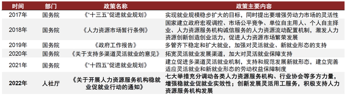 资料来源：科锐国际招股说明书，国务院，人社厅，中金公司研究部