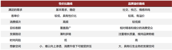 资料来源：中金公司研究部