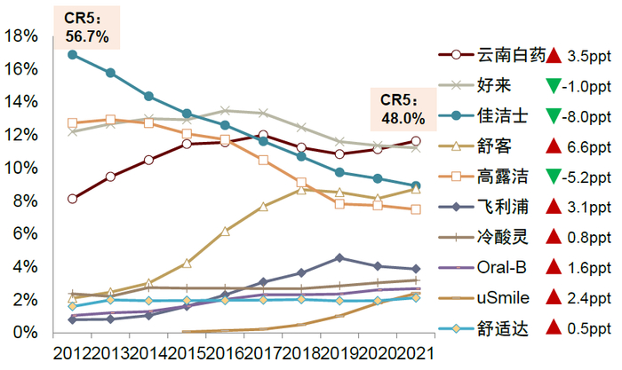 资料来源：Euromonitor，中金公司研究部