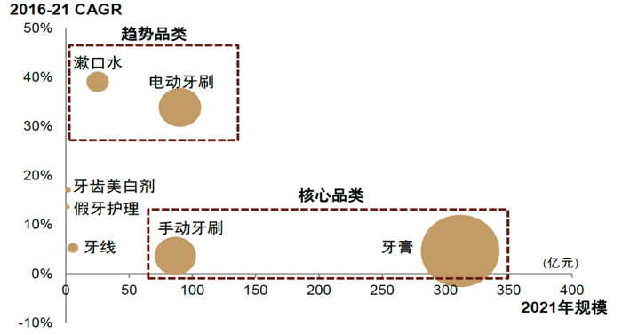 资料来源：Euromonitor，中金公司研究部