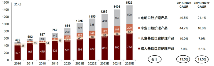 资料来源：Frost & Sullivan，中金公司研究部