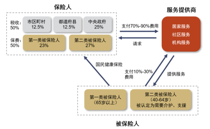 资料来源：日本厚生劳动省，中金公司研究部