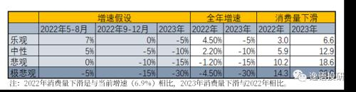 数据来源：紫金天风期货