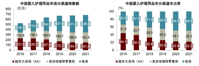 资料来源：Euromonitor，中金公司研究部