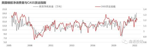 数据来源：卡斯 Bloomberg 紫金天风期货