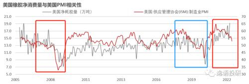 数据来源：紫金天风期货