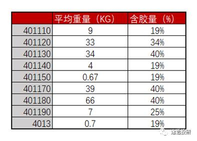 数据来源：紫金天风期货