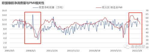 数据来源：紫金天风期货