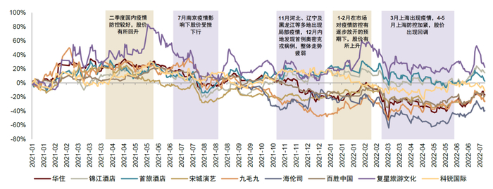 资料来源：Wind，中金公司研究部