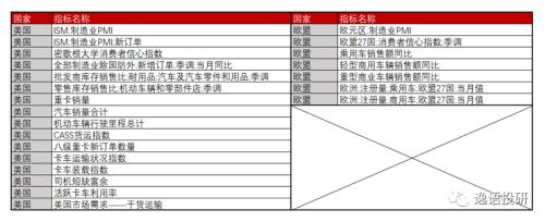 数据来源：Bloomberg 紫金天风期货