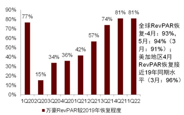 资料来源：公司公告，中金公司研究部
