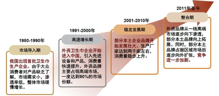 资料来源：中国产业信息网，中金公司研究部
