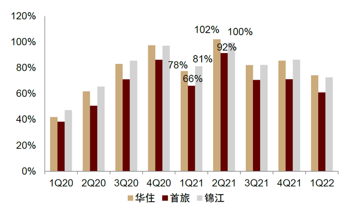 资料来源：公司公告，中金公司研究部