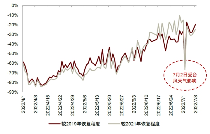 资料来源：海口美兰国际机场微博，中金公司研究部