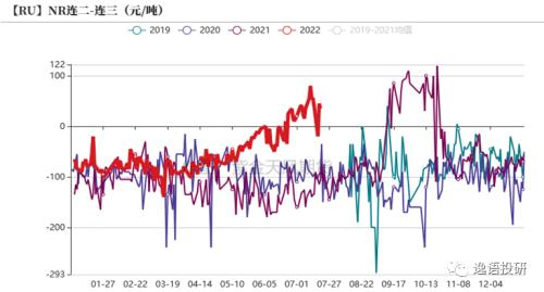 数据来源：美国劳工部 紫金天风期货