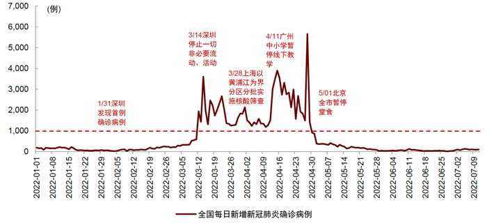 资料来源：国家卫健委，中金公司研究部