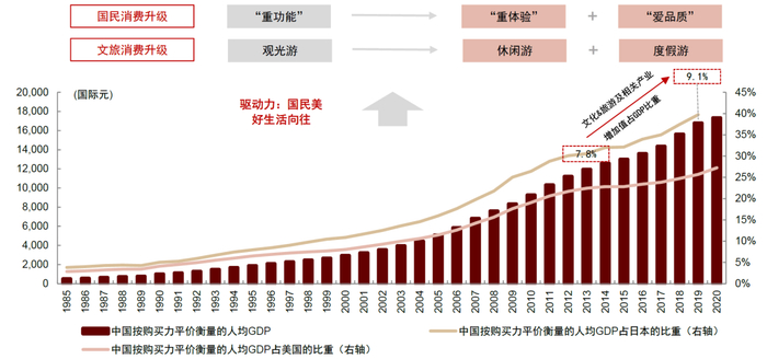 资料来源：国家统计局，世界银行，Wind，中金公司研究部